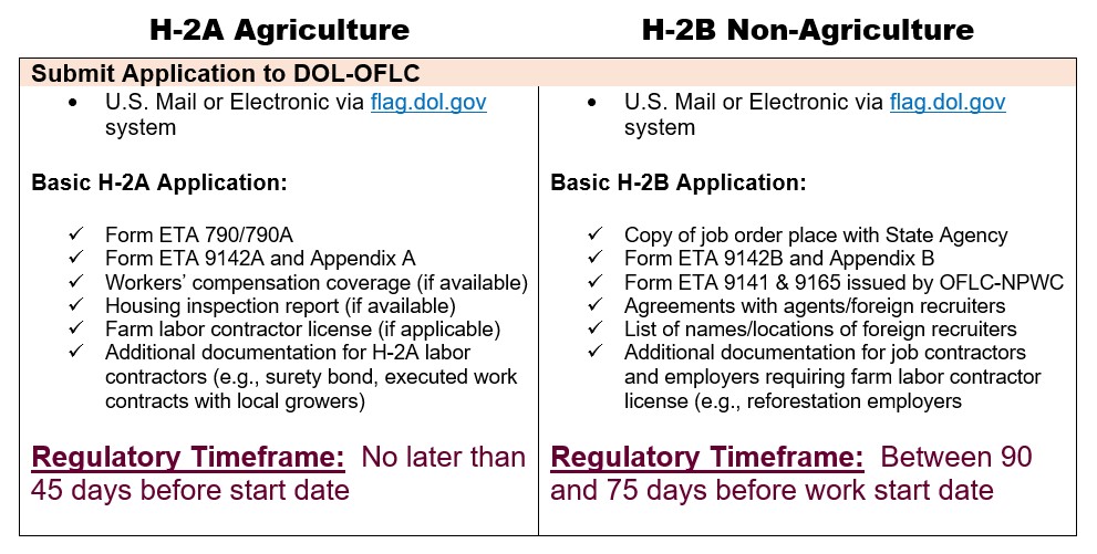 h2-a_and_h2-b_application_graphic