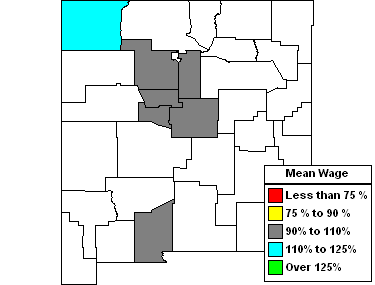 Wages in other areas