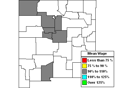 Wages in other areas