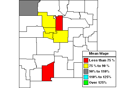 Wages in other areas