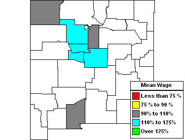 Wages in other areas