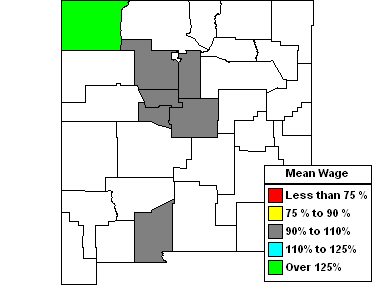 Wages in other areas