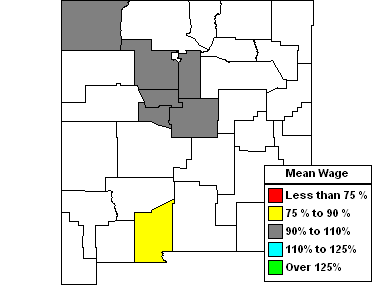 Wages in other areas