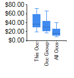 Box and Whisker for Lawyers in Albuquerque, NM MSA