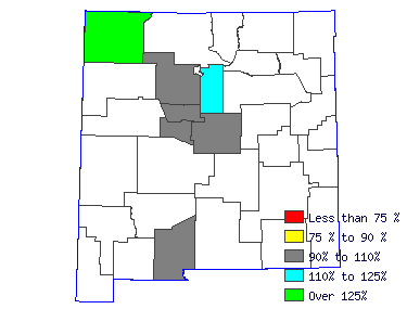 Wages in other areas