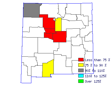 Wages in other areas