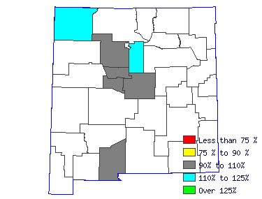 Wages in other areas