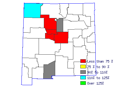 Wages in other areas