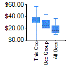 Box and Whisker for Lawyers in Santa Fe, NM MSA