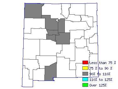 Wages in other areas