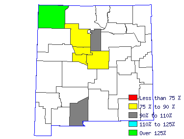 Wages in other areas