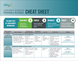 LMI Cheat Sheet