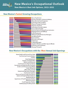 NM Occupational Outlook