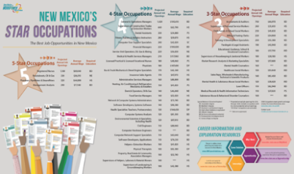 Star Occupations Poster